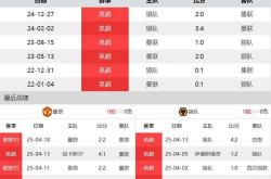 开云APP-曼联面对狼队，雄心勃勃欲取胜