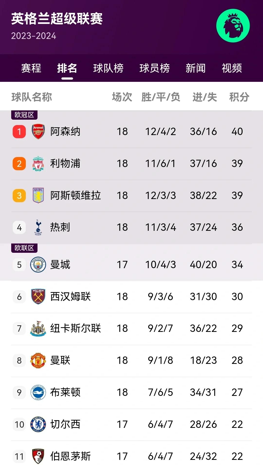 包含赛季末期各队积分差距不大，全力争取季后赛资格的词条