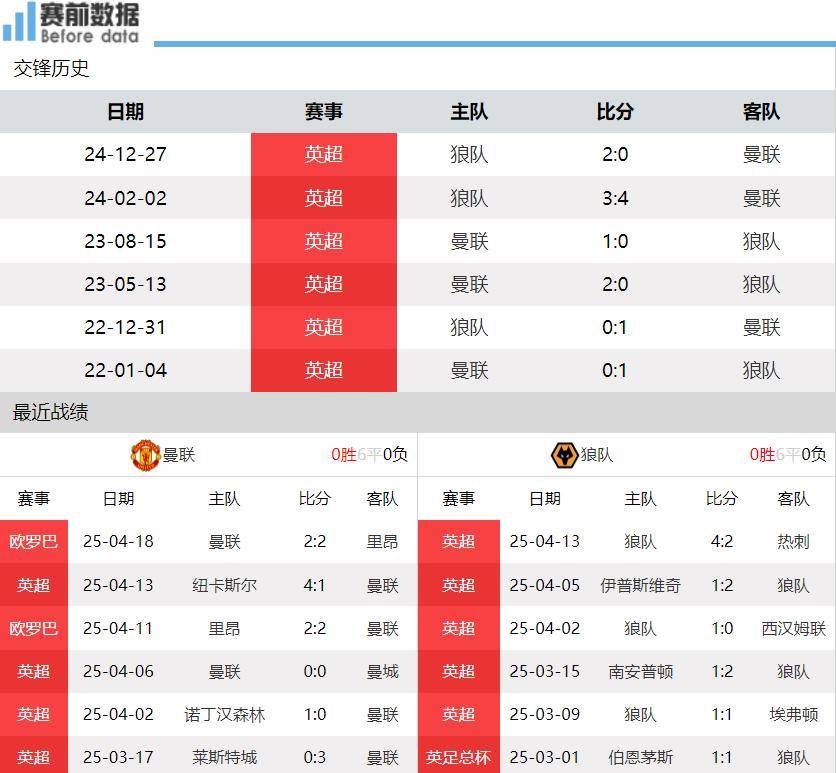 曼联面对狼队，雄心勃勃欲取胜